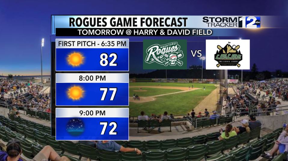 Matt Hoffman (@matthoffmanwx) on Twitter photo The <a href="/MedfordRogues/">Medford Rogues</a> are back home tomorrow for a 3-game series with the Cascade Collegiate League. It's shaping up to be another beautiful evening for baseball. It'll be sunny, warm and breezy for first pitch at 6:35 p.m. The <a href="/MedfordRogues/">Medford Rogues</a> are back home tomorrow for a 3-game series with the Cascade Collegiate League. It's shaping up to be another beautiful evening for baseball. It'll be sunny, warm and breezy for first pitch at 6:35 p.m.