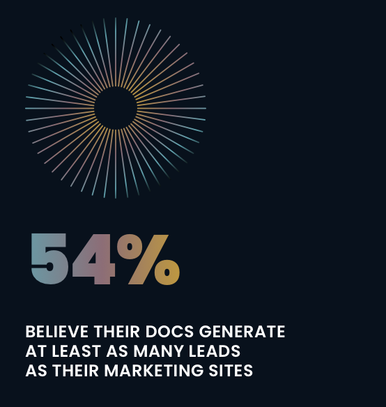 Information Architect (@arcanadocx) on Twitter photo #StateoftheDocs2025 #CryptoDocs #BlockchainDocs
<a href="/ArcanaNetwork/">Arcana Network</a>
Our docs powered by smart automation and AI generate leads. What about yours?
stateofdocs.com/2025/introduct… #StateoftheDocs2025 #CryptoDocs #BlockchainDocs
<a href="/ArcanaNetwork/">Arcana Network</a>
Our docs powered by smart automation and AI generate leads. What about yours?
stateofdocs.com/2025/introduct…