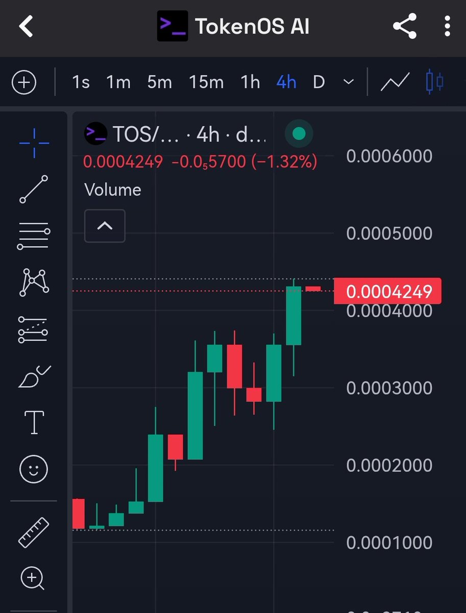 djiee17828's tweet photo. $TOS

 #TOS new ath

patient for utility 😁,
don't forget set your TP

#BTC #ETH #SOL #SOLANA #DEFI #DRIP #CHATGPT #AI #FLAREAI #LENS #lumo #loud #Binance #dupe #pumpfun #bonk #belivecoin https://t.co/AwAfS8oOyy