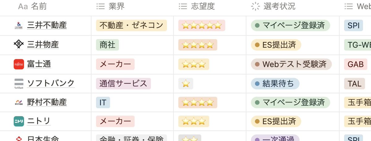 meijin_job's tweet photo. 【notionサマーインターン進捗管理シート配布⭐️】 
就活無双した26卒より受け取ったnotionの管理シートを配布します。
就活はタスク管理を制する者が勝利するスポーツ。優
秀な管理シートを持った人が勝ちます。  

この管理シートのポイントとしては、    
✅締切近くなるとリマインドが来る  
✅どの企業がどのwebテストか管理  
✅どの企業にどのガクチカを使ったか管理    
↑できるのでサクサク就活できます。   

配布する条件としては、   
🎯就活の名人をフォロー  
🎯このツイートにいいね＆リツイート  
🎯リプに「サマー」
