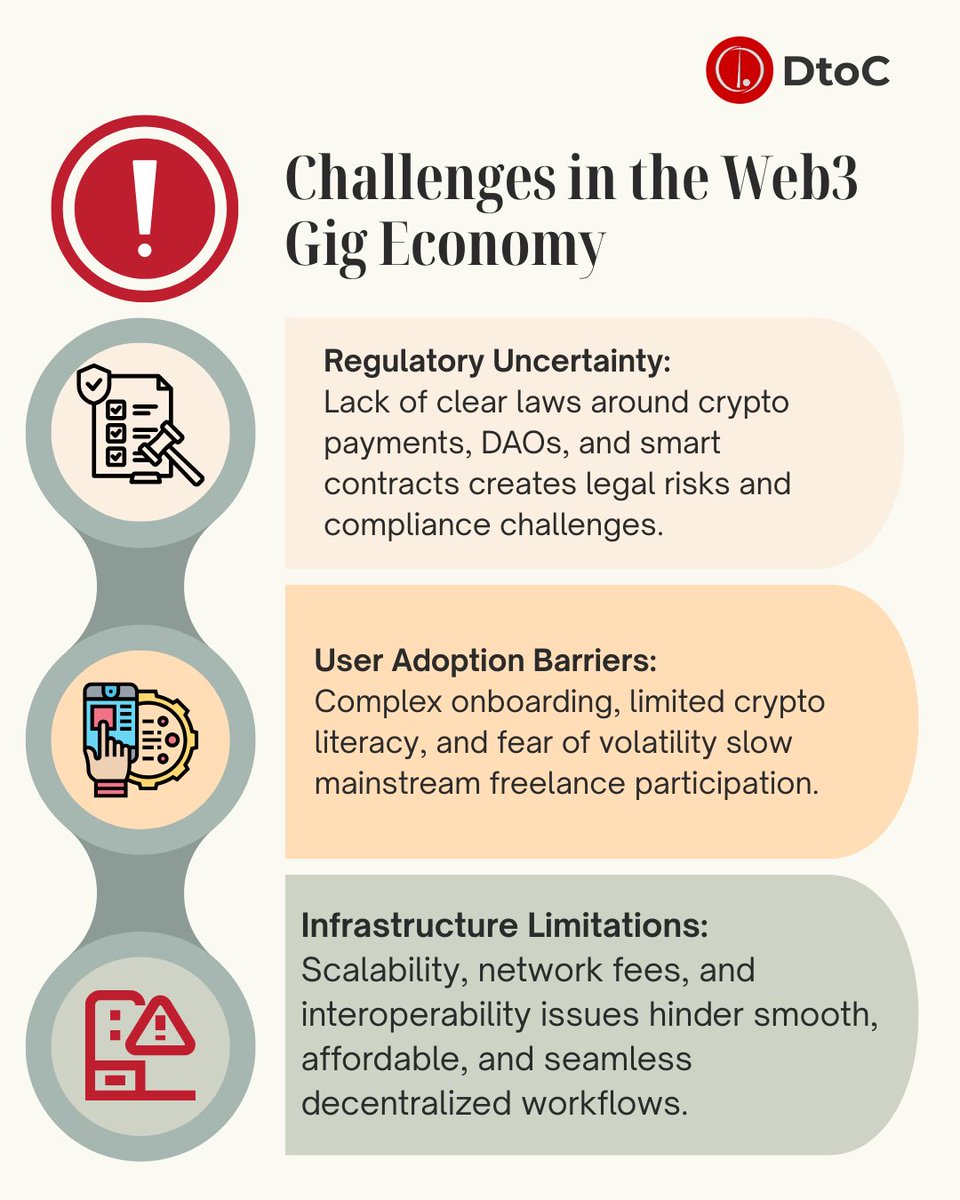 DirectToCreator's tweet image. Web3 gig economy challenges: regulatory risks, adoption barriers, and infrastructure limits. Dtoc is solving these with smart contracts! 🔒 

Learn how at dtoc.io 

#DtoC #Web3 #GigWork #SmartContracts