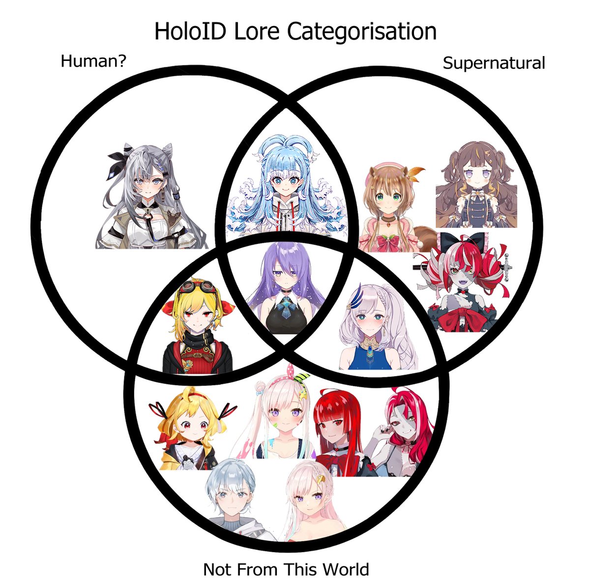 #holoID #hololiveindonesia