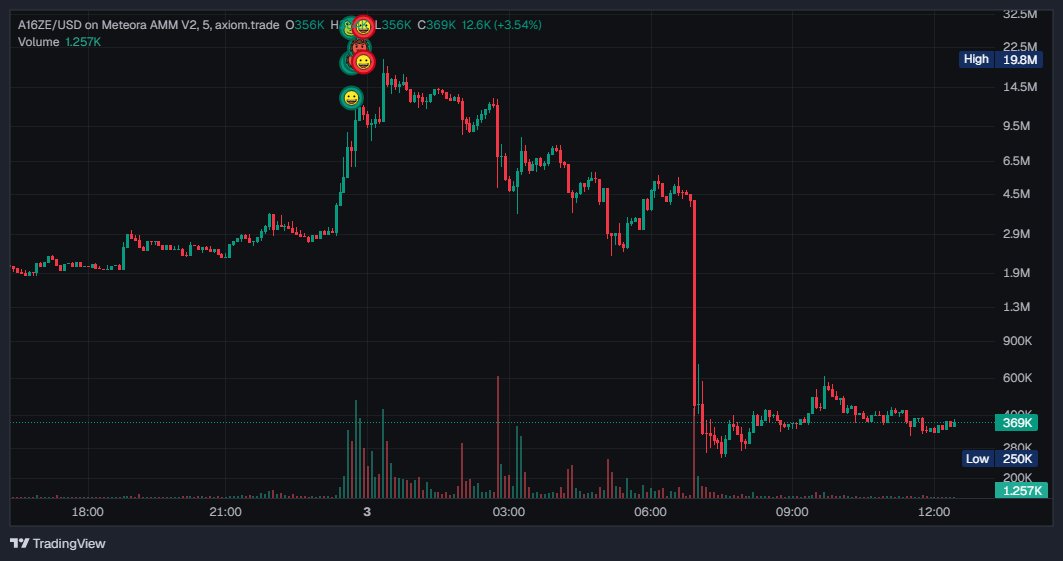 peterHan_sol's tweet image. 现在是每日量产believe版阿根廷
fuck @launchcoin   @pasternak 
草拟马

x.com/ZephyrTrading/…