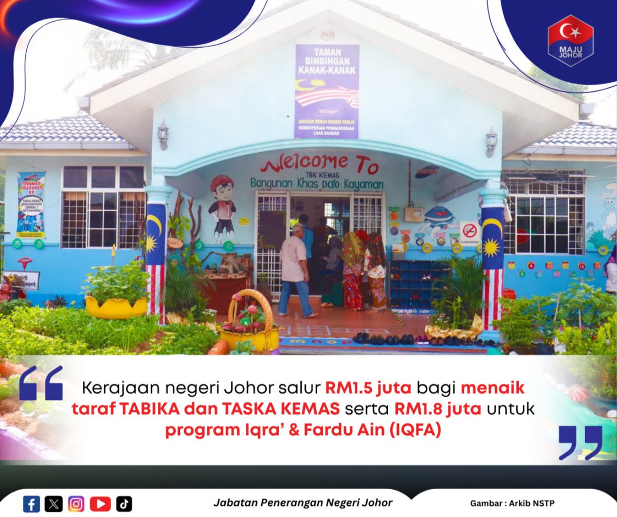 japenjohor's tweet photo. #InfoOnScreen: Kerajaan Negeri Johor terus memperkukuh pendidikan prasekolah dan asas agama dengan menyalurkan RM1.5 juta bagi menaik taraf TABIKA dan TASKA KEMAS serta RM1.8 juta untuk memperkasa pelaksanaan program Iqraโ dan Fardu Ain (IQFA).
@onnhafiz @majujohor01 https://t.co/TyWoPxGxvL