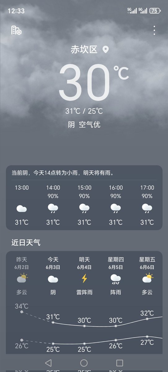 ＃裙子被弄脏了
这鬼天气热到逼出水🙃