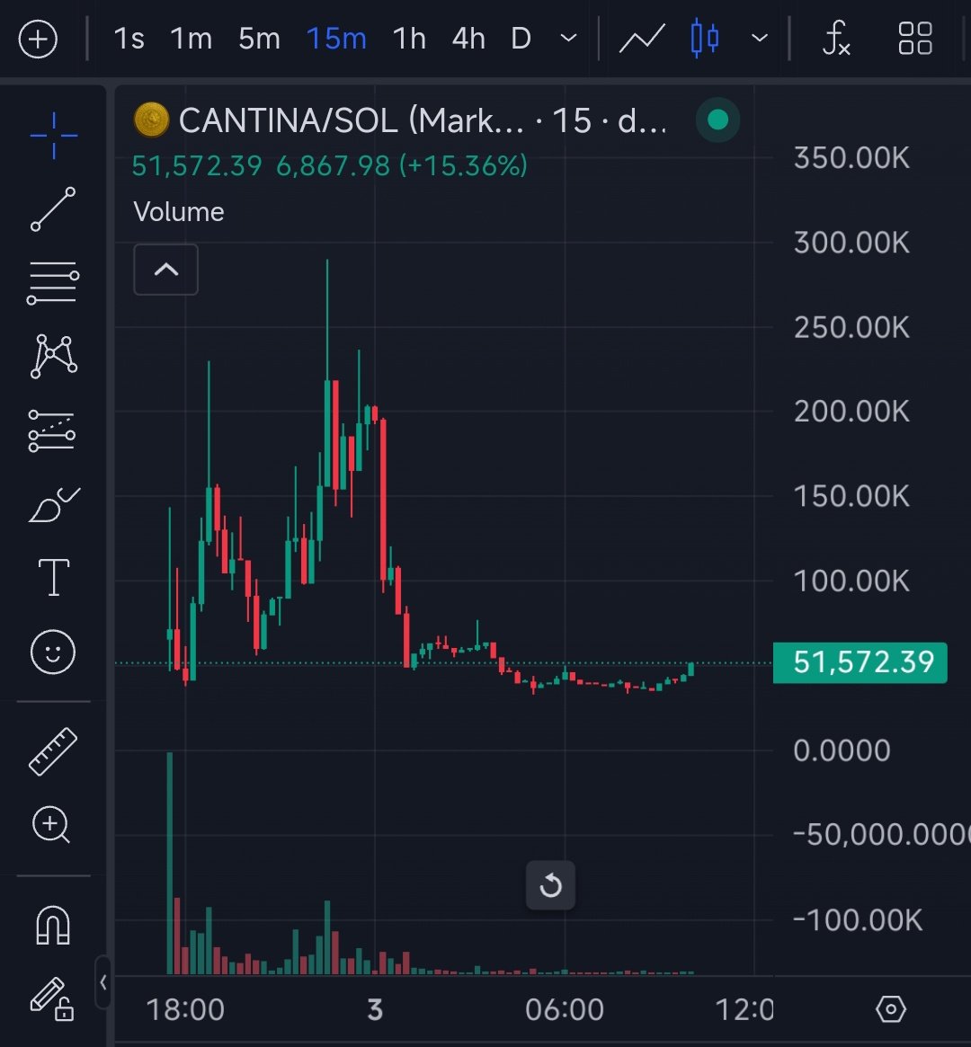 DegenCapitalLLC tweet media