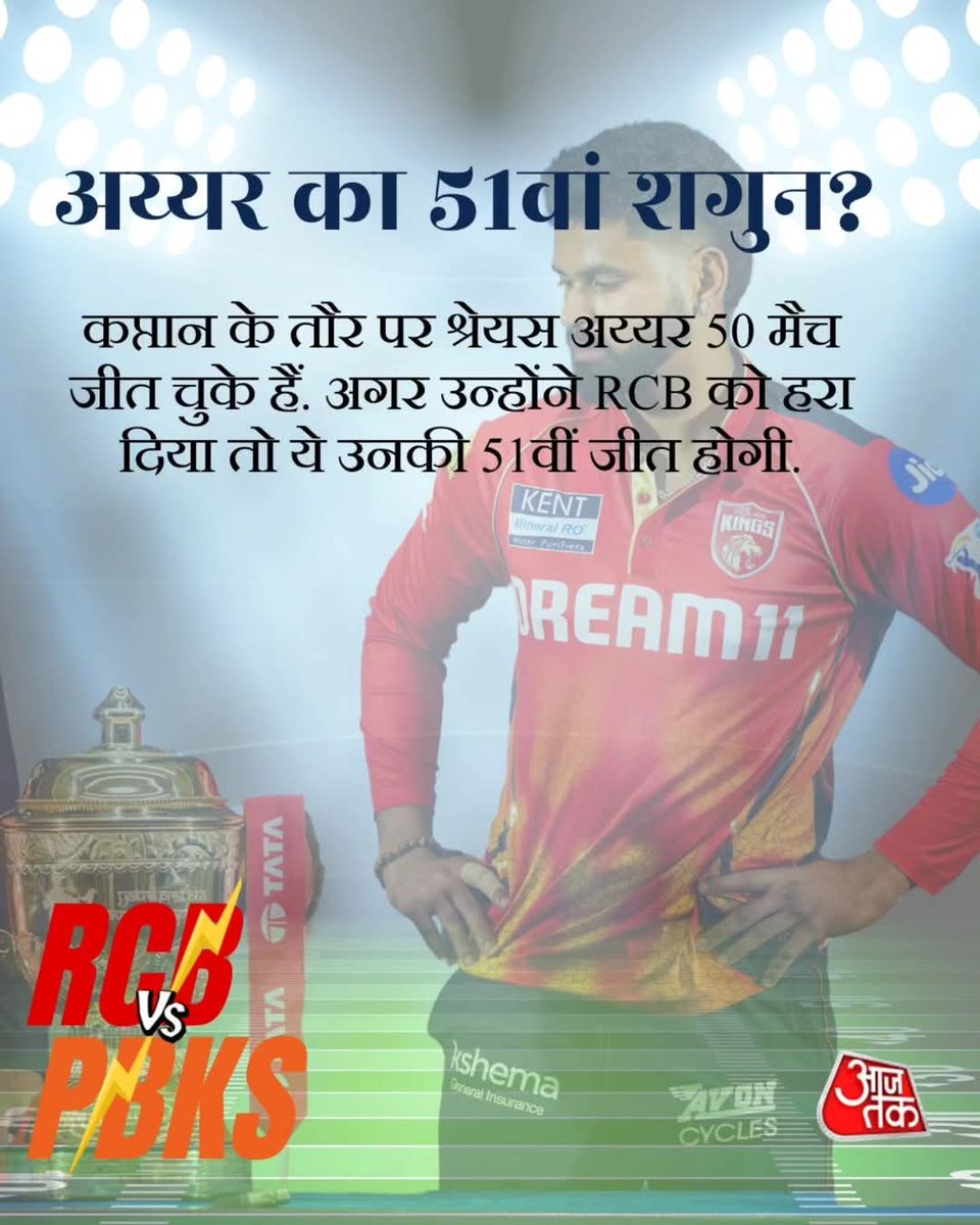 Daksh Ahuja (@dakshrj02) on Twitter photo IPL 2025 рдХреЗ рдлрд╛рдЗрдирд▓ рдореЗрдВ рдЖрдЬ рд░реЙрдпрд▓ рдЪреИрд▓реЗрдВрдЬрд░реНрд╕ рдмреЗрдВрдЧрд▓реБрд░реБ (RCB) рдФрд░ рдкрдВрдЬрд╛рдм рдХрд┐рдВрдЧреНрд╕ (PBKS) рдХреЗ рдмреАрдЪ рдЯрдХреНрдХрд░ рд╣реЛрдиреА рд╣реИ. рдЖрдк рд╣реИрдВ рддреИрдпрд╛рд░?
#IPL2025 #ViratKohli #ShreyasIyer #RCB #PBKS #RajatPatidar #AajTakCricket #AajTakSocial #ATCard
рдЖрдк рдХрд┐рд╕рдХрд╛ рд╕рдкреЛрд░реНрдЯ рдХрд░ рд░рд╣реЗ рд╣реИрдВ?
#ElderlyCare IPL 2025 рдХреЗ рдлрд╛рдЗрдирд▓ рдореЗрдВ рдЖрдЬ рд░реЙрдпрд▓ рдЪреИрд▓реЗрдВрдЬрд░реНрд╕ рдмреЗрдВрдЧрд▓реБрд░реБ (RCB) рдФрд░ рдкрдВрдЬрд╛рдм рдХрд┐рдВрдЧреНрд╕ (PBKS) рдХреЗ рдмреАрдЪ рдЯрдХреНрдХрд░ рд╣реЛрдиреА рд╣реИ. рдЖрдк рд╣реИрдВ рддреИрдпрд╛рд░?
#IPL2025 #ViratKohli #ShreyasIyer #RCB #PBKS #RajatPatidar #AajTakCricket #AajTakSocial #ATCard
рдЖрдк рдХрд┐рд╕рдХрд╛ рд╕рдкреЛрд░реНрдЯ рдХрд░ рд░рд╣реЗ рд╣реИрдВ?
#ElderlyCare