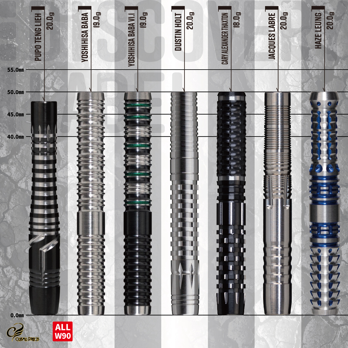 CosmoDartsInt's tweet photo. Do you know about our various soft-tipbarrels of our DISCOVERY LABEL Lineup?
Find the perfect darts for your needs!
For more information check our website!
DISCOVERY LABEL【soft】
https://t.co/6ZQnmt5AbK
#Cosmodarts #FitFlight #darts #lovethedarts #dartslife #products #edarts https://t.co/KU2Shj0yXf