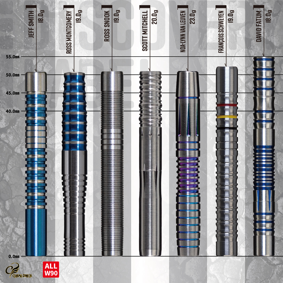 CosmoDartsInt's tweet photo. Do you know about our various soft-tipbarrels of our DISCOVERY LABEL Lineup?
Find the perfect darts for your needs!
For more information check our website!
DISCOVERY LABEL【soft】
https://t.co/6ZQnmt5AbK
#Cosmodarts #FitFlight #darts #lovethedarts #dartslife #products #edarts https://t.co/KU2Shj0yXf