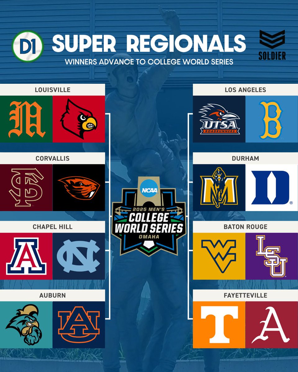 The super regional field is set.

Who is advancing to Omaha? 👀

🤝 <a href="/soldier_sports/">SOLDIER SPORTS</a>
