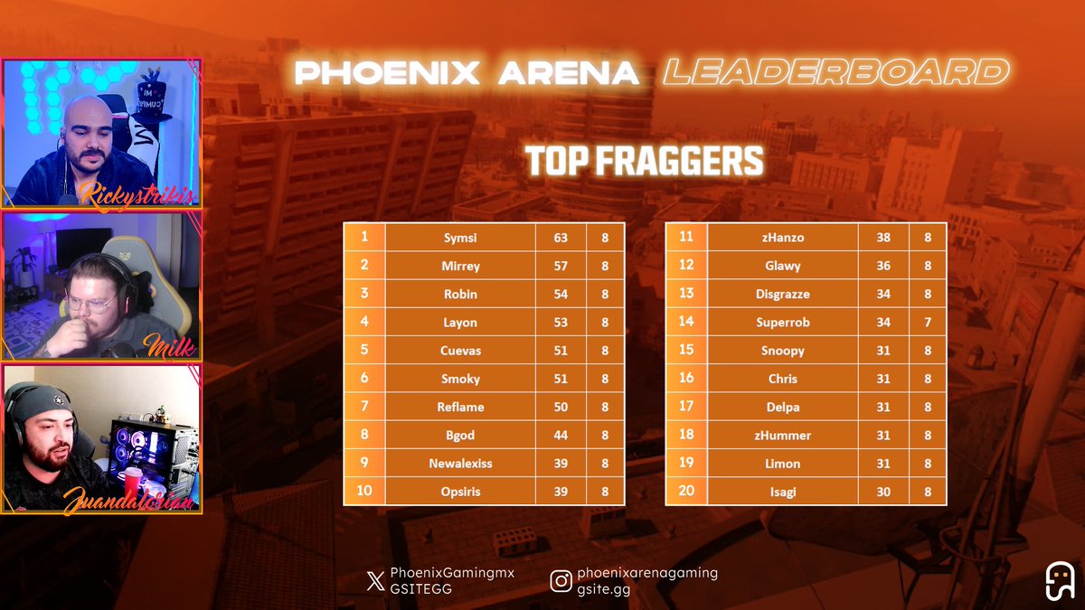 Phoenix scrims powered by <a href="/GSITEGG/">G-SITE®️ Gaming</a> 
Previas al inicio de la segunda etapa del <a href="/EWC_EN/">Esports World Cup</a> 

Felicidades a los campeones
<a href="/ReflameSSJ/">Niño de oro🪙</a> x <a href="/BGodofi/">Bgod</a> x <a href="/andresalcantarg/">RED LAYON</a> 

Mucho éxito mañana a todos de LATAM north
¡Que nivel están dando!