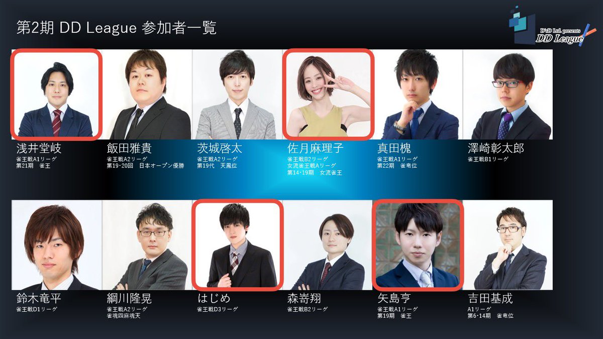 DsD0185's tweet photo. こんにちは♪
明日、6月4日19時頃より、DD Leagueを配信いたします。

対局者:
浅井堂岐@taka12taka24
佐月麻理子@satsuki_mariko
はじめ@hajime_npm 
矢島亨@yajikyun 

実況:冨本智美@Satomi_Tomimoto
解説:箭内健次郎@KenjiroYanai

ご視聴よろしくお願い致します！
https://t.co/jCqMlWnARv https://t.co/6oIT15WxVg