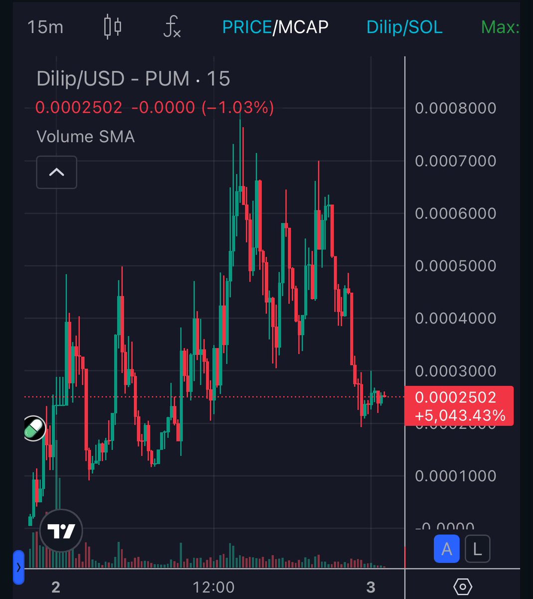 Not a bad run so far, down currently. 

DpFKXqxfDHi7rLjivGoXL1Lj1btiUyLfwL1YnGBhcYC3