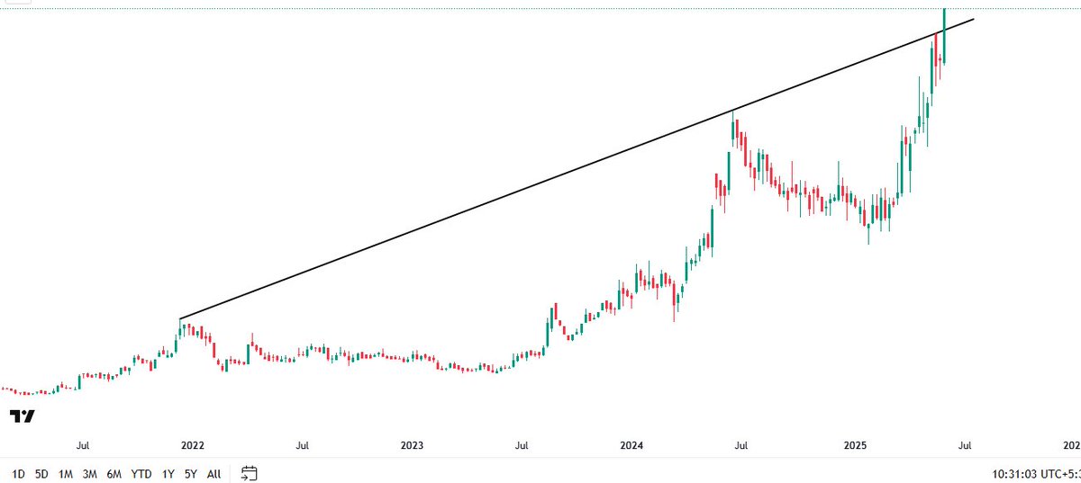 subodhsingh_'s tweet photo. Guess the stock ?

A gift hamper from me to the one who guesses correctly.

जो सही अनुमान लगाएगा उसे मेरी तरफ से एक उपहार।

#stockmarket https://t.co/SSaynBSzDv