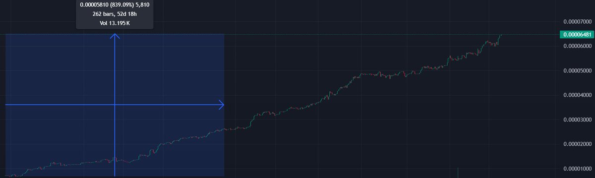 BTCLottoLLC's tweet photo. Big thanks to our members 💛 With 800%+ growth in value (3) months, we're expanding inventory to equip BTC-Lotto members with tools to introduce the Bitcoin Network. Let’s build together! Just getting started. #SolanaTokenized🔧🧡 #BTCNetworkProviders, 
https://t.co/tXHkVeZR1F https://t.co/8zSOpAo4Mk