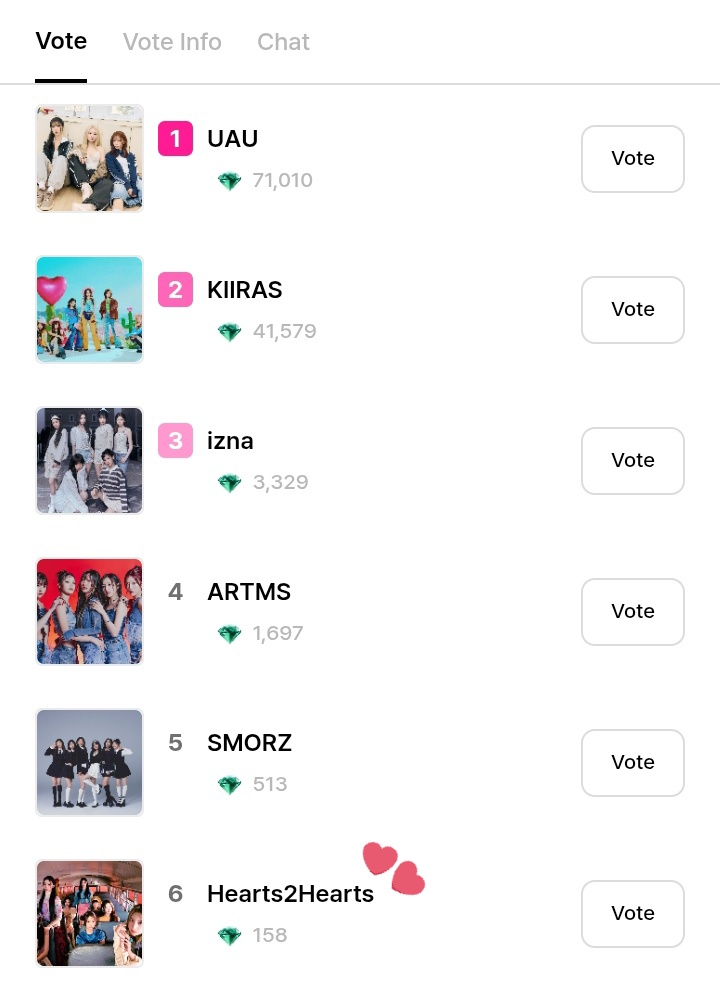 Hearts2Hearts GLOBAL (@theh2hglobal) on Twitter photo .<a href="/Hearts2Hearts/">Hearts2Hearts</a> is nominated for 'ENA Rising Star' at ENA Kpop Up Chart Show.
🏆 1st place reward : Kpop Up Rising Star Trophy
🗳 100% fan voting
Vote on BIGC Apps.
🔚 June, 16 at 12AM KST
#Hearts2Hearts #하츠투하츠 #H2H .<a href="/Hearts2Hearts/">Hearts2Hearts</a> is nominated for 'ENA Rising Star' at ENA Kpop Up Chart Show.
🏆 1st place reward : Kpop Up Rising Star Trophy
🗳 100% fan voting
Vote on BIGC Apps.
🔚 June, 16 at 12AM KST
#Hearts2Hearts #하츠투하츠 #H2H