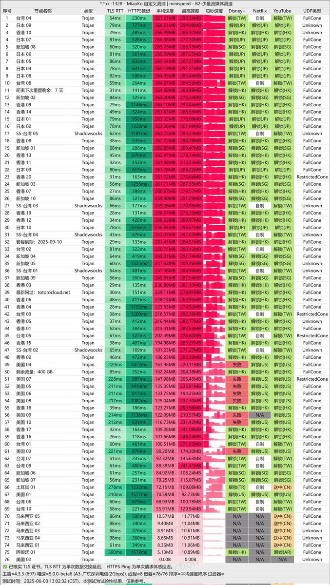 龙猫云VPN tweet media