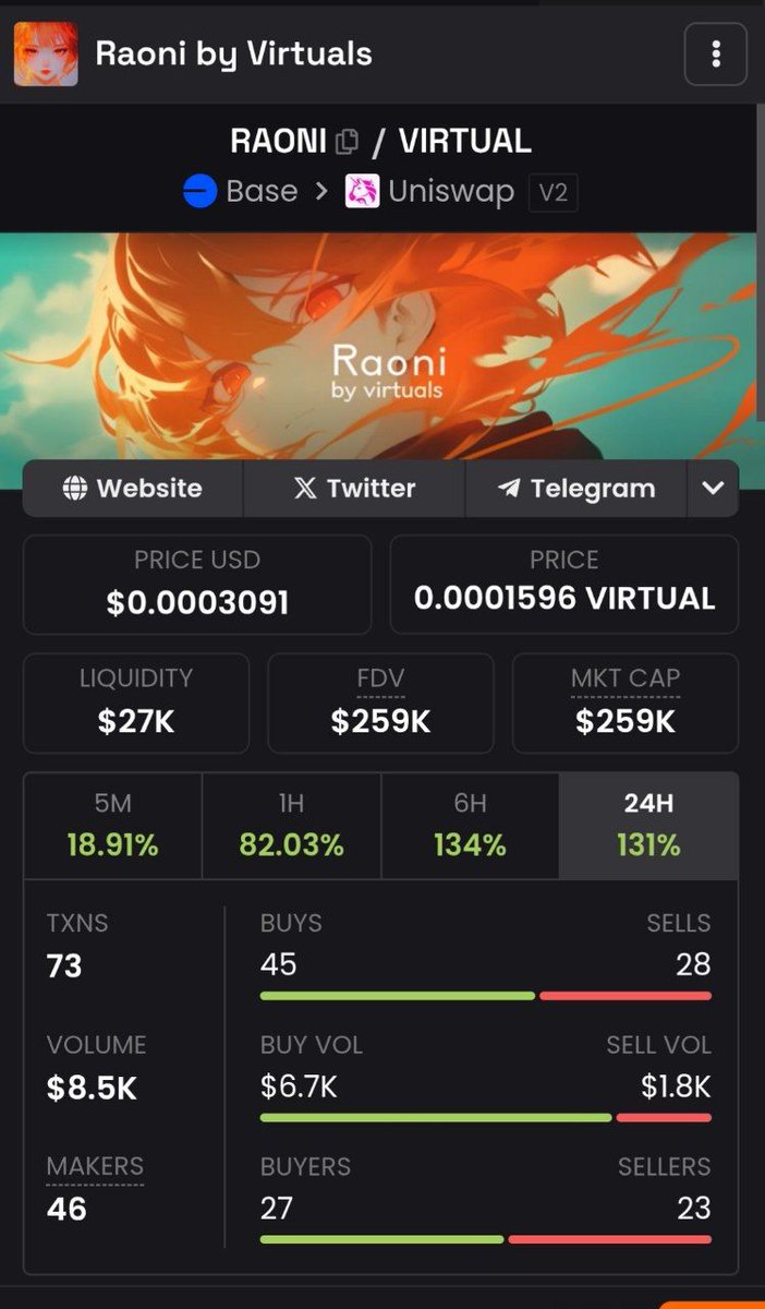 스테이킹 출시와 함께 떡상해버린 ㅋㅋㅋㅋ
저는 자랑스러운 라오니 1m 홀더입니다🫡
라오니걸받기위해 하염없이 기다리는중👀
<a href="/RaoniKor/">Raoni</a> <a href="/virtuals_io/">Virtuals Protocol</a> <a href="/KaitoAI/">Kaito AI 🌊</a> 
코리아넘버원kol라오니가주악