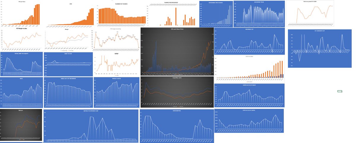 Le_Biais_Fi's tweet image. 📊 Comment je sais en 1 min si une entreprise mérite d’être creusée ?

J’utilise ce dashboard perso pour scanner :
✅ Cash généré
✅ Qualité financière
✅ Prix payé

Je vous montre comment je m’en sers 🧵 (1/10)

🎁 Bonus à la fin pour ceux qui devine l’entreprise (indice : 🇫🇷)