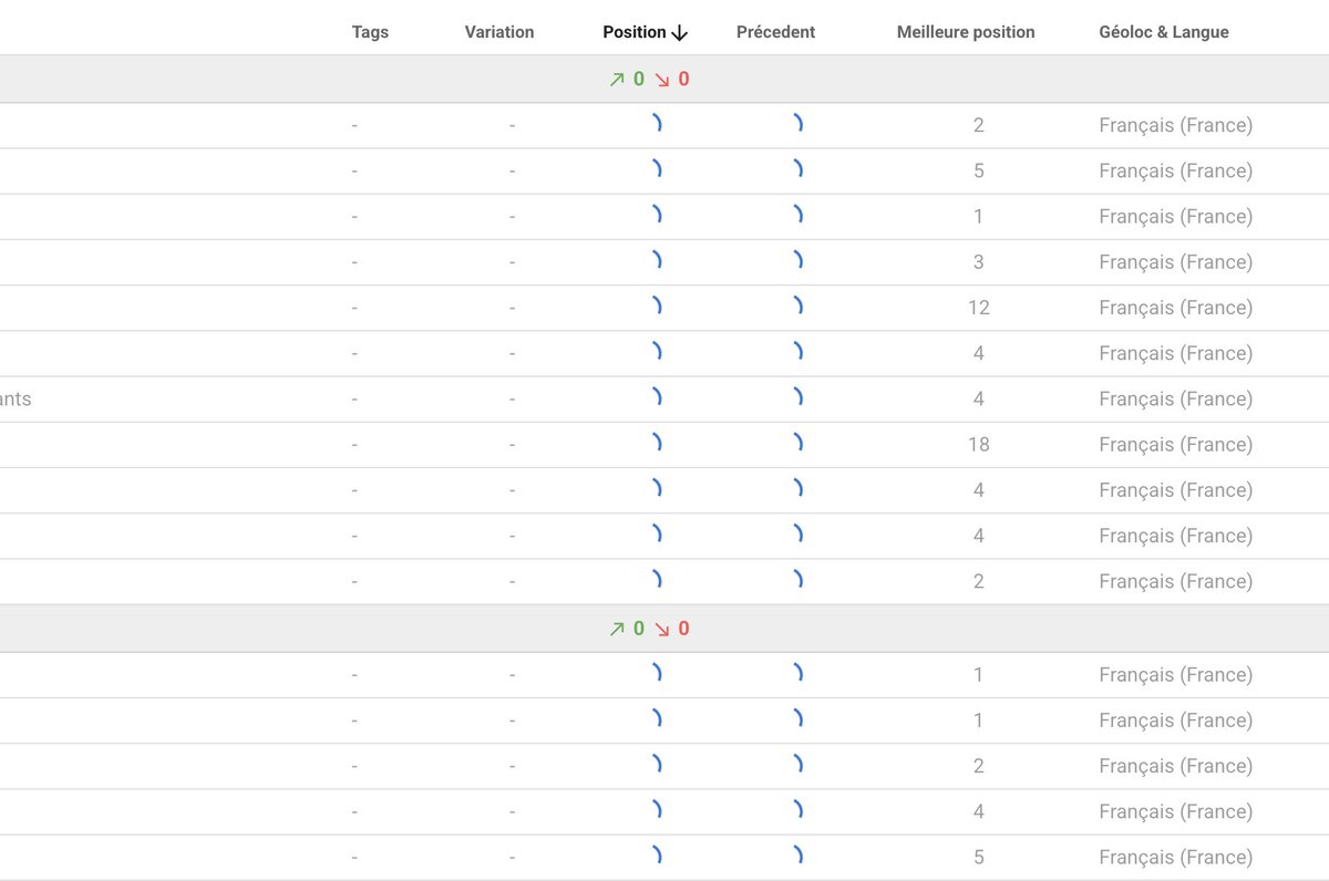 Depuis 2 jours, impossible de voir les positions avec <a href="/CheckPosition/">Check Position</a> Chez vous aussi ? ça mouline et c'est tout...