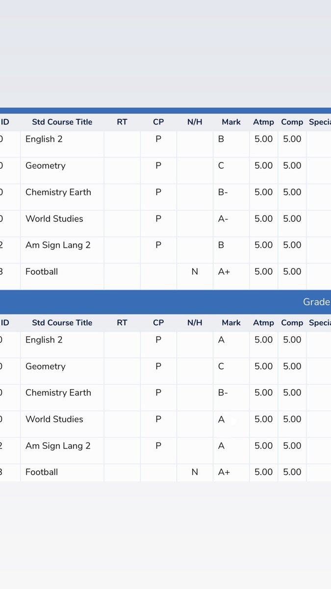Lamar Ellis (@lamar_ellis1) on Twitter photo Transcript 10th grade year ! ๐<a href="/CJPollard1/">C.J. Pollard</a> <a href="/RealCoachCarter/">Alonzo โZoโ Carter</a> <a href="/coachqganther/">Quinton Ganther</a> <a href="/CoachToler/">Burl Toler III</a> <a href="/andy_lucas98/">Andy Lucas</a> <a href="/coachKmcdonagh/">Coach McDonagh</a> <a href="/NickRolovich/">Nick Rolovich</a> <a href="/_Coach_Hof/">Austin Eisenhofer</a> Transcript 10th grade year ! ๐<a href="/CJPollard1/">C.J. Pollard</a> <a href="/RealCoachCarter/">Alonzo โZoโ Carter</a> <a href="/coachqganther/">Quinton Ganther</a> <a href="/CoachToler/">Burl Toler III</a> <a href="/andy_lucas98/">Andy Lucas</a> <a href="/coachKmcdonagh/">Coach McDonagh</a> <a href="/NickRolovich/">Nick Rolovich</a> <a href="/_Coach_Hof/">Austin Eisenhofer</a>
