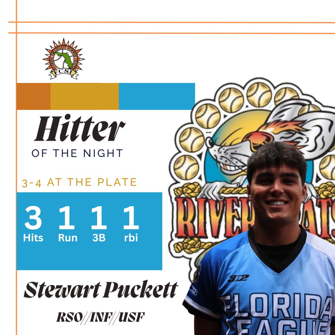 Florida League (@floridaleague) on Twitter photo Sweep of LOTN for <a href="/FCSLRats/">Sanford River Rats</a> with Ryland Bozenhard from <a href="/FGCU_Baseball/">FGCU Baseball ⚾️</a> and <a href="/StewartPuckett1/">Stewart Puckett</a> from <a href="/USFBaseball/">USF Baseball</a> Sweep of LOTN for <a href="/FCSLRats/">Sanford River Rats</a> with Ryland Bozenhard from <a href="/FGCU_Baseball/">FGCU Baseball ⚾️</a> and <a href="/StewartPuckett1/">Stewart Puckett</a> from <a href="/USFBaseball/">USF Baseball</a>