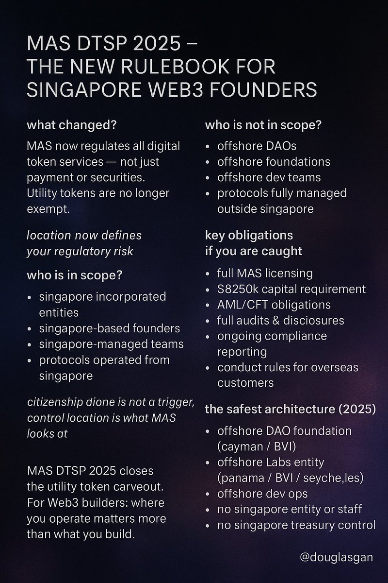 DouglasGan's tweet photo. 10/ if you’re building in Singapore today:

study what MAS just published.
don’t assume utility token = safe anymore.
location of mind &amp; management is now everything.

full document (mandatory reading for founders):
https://t.co/VlbC0zkuhU https://t.co/J4oJHFofBn