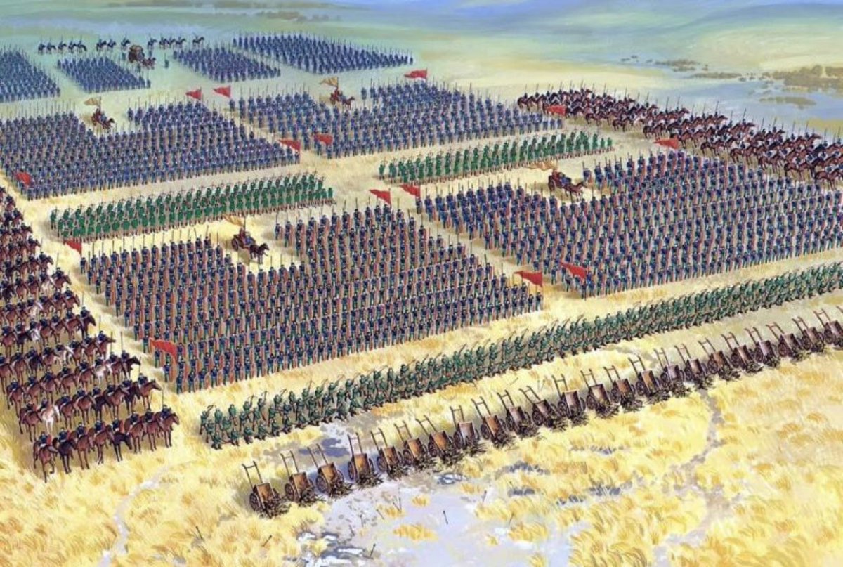 Data_Guy_Dill's tweet image. Vanguard advances
Another thrust
Tested lines
Muli point divergences
Calculated retreat
Maginot Line at 200
Divisional units mobilize
Time dilation is the weapon of choice