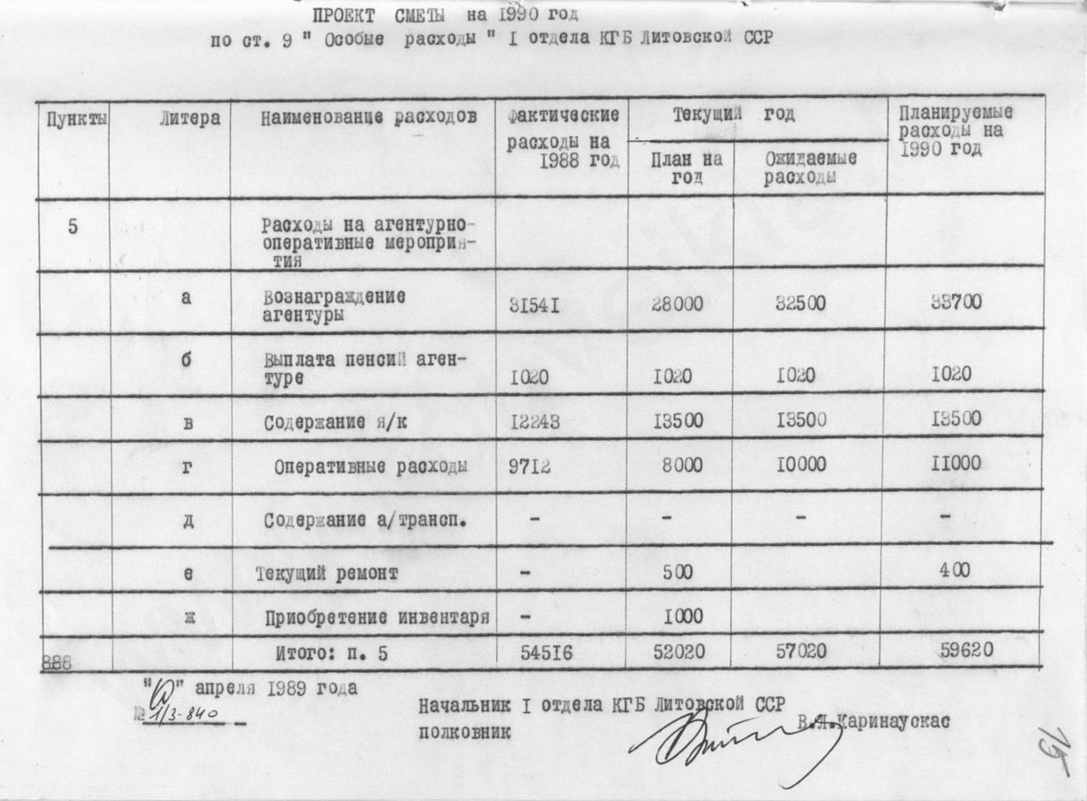 ChekistMonitor's tweet image. This table shows how much Lithuanian #KGB&apos;s First Department (the regional branch of KGB&apos;s First Chief Directorate aka Moscow Center) spent on its agents (monetary rewards, pensions, safe house maintenance, etc.) in 1988 &amp;amp; 1989 plus the projected expenses for 1990. #HUMINT