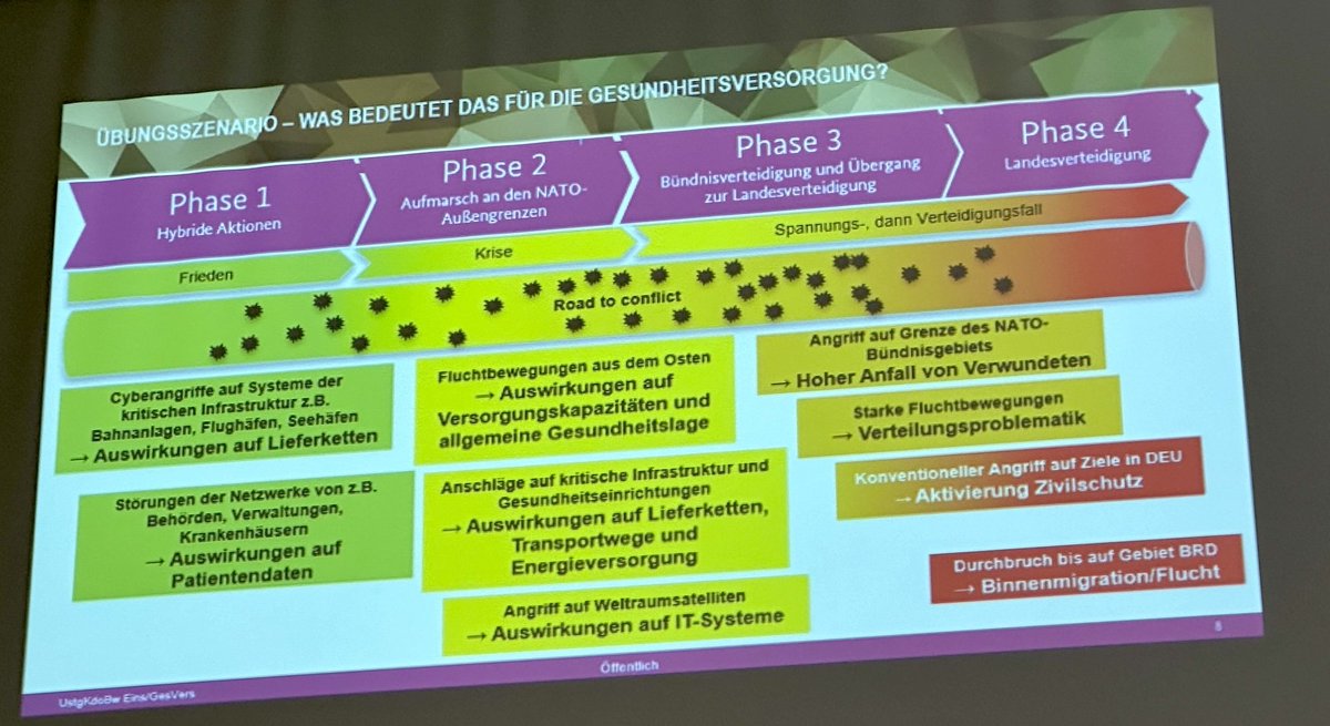 Zumal auch das Szenar erhebliche Auswirkungen auf die Logistik und Infrastruktur hat.

Evakuierungstrassen gibt es - wenn überhaupt - nur auf dem Papier.