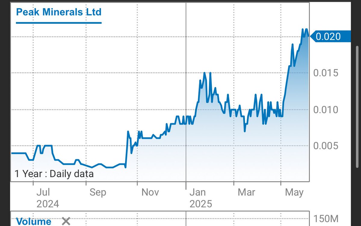$PUA is now a 10 bagger since I started talking about it in July 2024.

Let’s see what the price is in July 2026.

I’m bookmarking this tweet.

#stocks