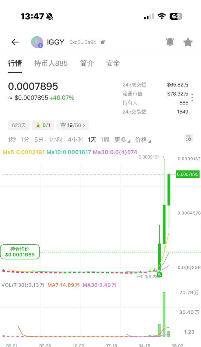 $Iggy 3.8x