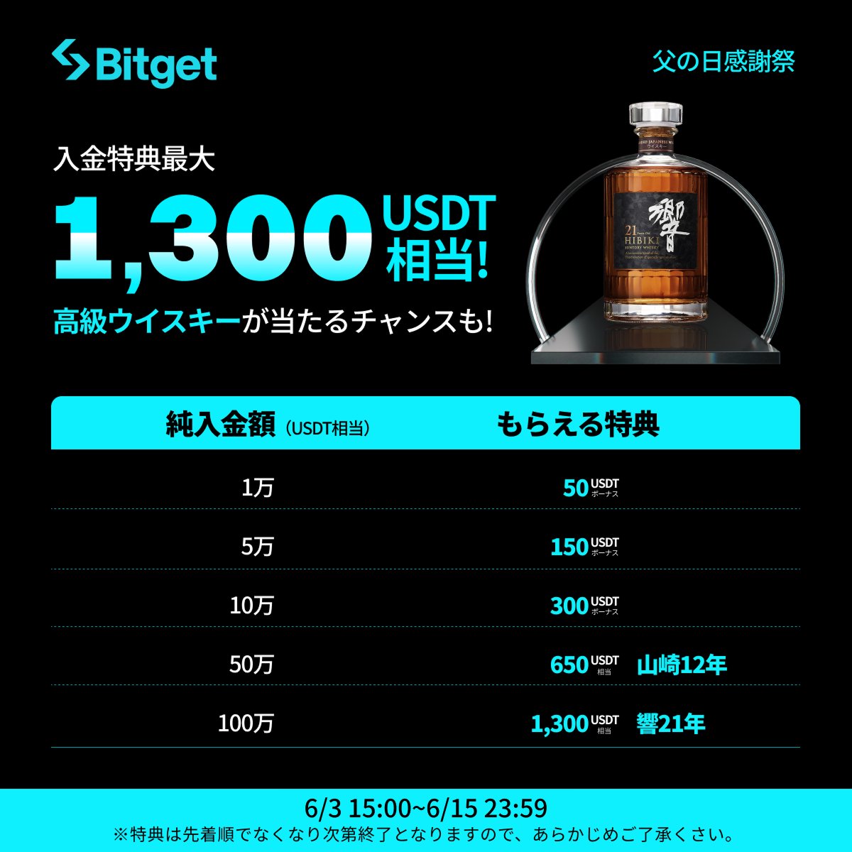 Bitget ビットゲット【日本語公式】🌏🇯🇵 (@bitgetjp) on Twitter photo 【✨🎊 #Bitget 父の日感謝祭🎊✨】
入金特典最大1,300 $USDT 相当 & 高級ウイスキーが当たるチャンス😍🎁✨
そしてこの投稿を「いいね」&「リポスト」してくださった方に抽選で10 $USDT をプレゼントします✨
🎁リポストキャンペーン応募方法(抽選で5名様)
1️⃣<a href="/BitgetJP/">Bitget ビットゲット【日本語公式】🌏🇯🇵</a>をフォロー 【✨🎊 #Bitget 父の日感謝祭🎊✨】
入金特典最大1,300 $USDT 相当 & 高級ウイスキーが当たるチャンス😍🎁✨
そしてこの投稿を「いいね」&「リポスト」してくださった方に抽選で10 $USDT をプレゼントします✨
🎁リポストキャンペーン応募方法(抽選で5名様)
1️⃣<a href="/BitgetJP/">Bitget ビットゲット【日本語公式】🌏🇯🇵</a>をフォロー