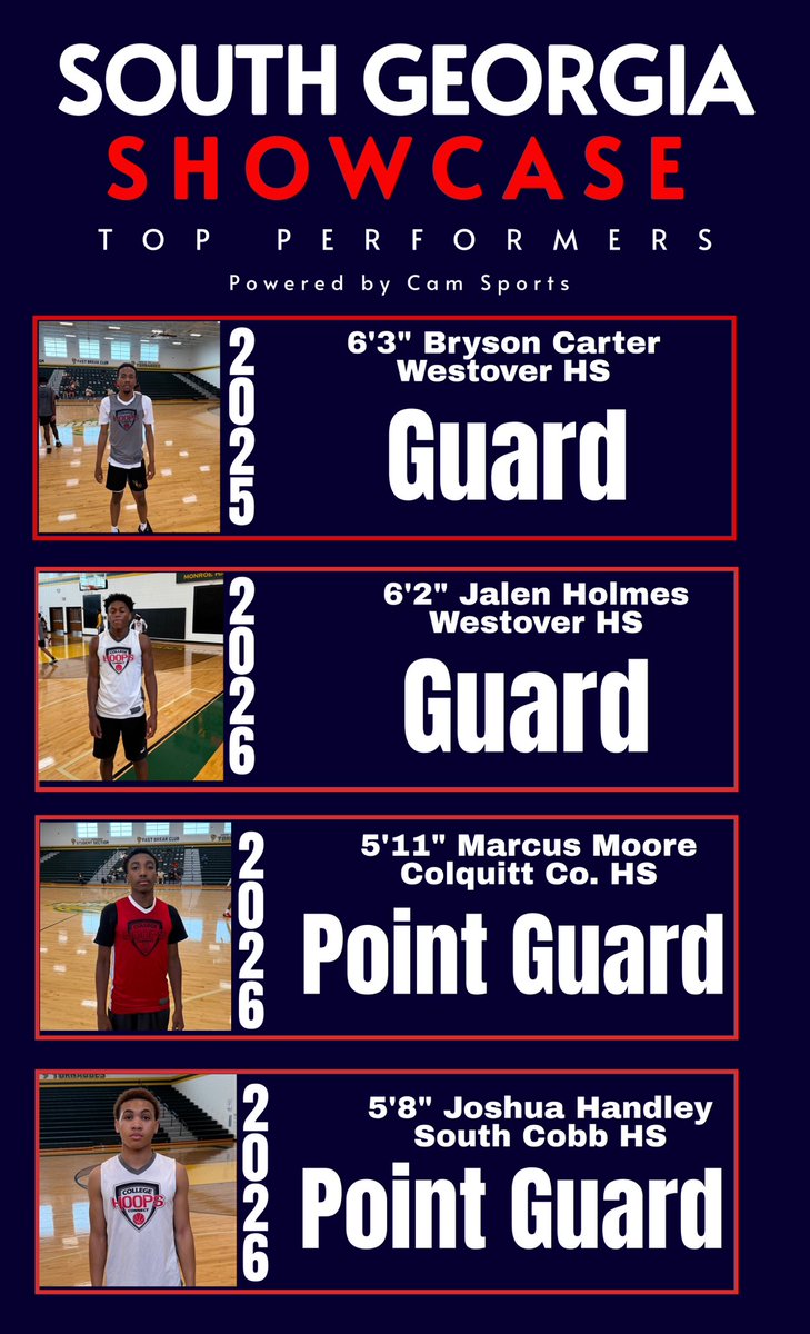 Chris Cameron (@chriscamsports) on Twitter photo Here are a couple guys that stood out at the South GA Showcase that coaches should start following!
<a href="/CordellN8015/">Cordell Nelson</a>
<a href="/marcusmoore_11/">Marcus Moore</a>
<a href="/14alations/">Kaden Lawson</a>
<a href="/GabrielParks26/">Gabe Parks</a>
<a href="/casonharden3/">cason harden</a>
<a href="/josh_known2026/">Joshua Handley</a>
<a href="/JalenHolmes2026/">Jalen Holmes</a> Here are a couple guys that stood out at the South GA Showcase that coaches should start following!
<a href="/CordellN8015/">Cordell Nelson</a>
<a href="/marcusmoore_11/">Marcus Moore</a>
<a href="/14alations/">Kaden Lawson</a>
<a href="/GabrielParks26/">Gabe Parks</a>
<a href="/casonharden3/">cason harden</a>
<a href="/josh_known2026/">Joshua Handley</a>
<a href="/JalenHolmes2026/">Jalen Holmes</a>