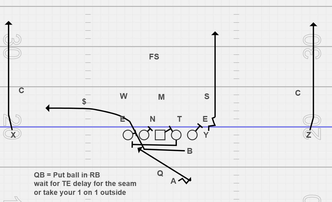 Coach Littles (@coachlittles) on Twitter photo Play a day mindset!
12 Personal
Counter OT
TE Delay "Pop"
When that safety wants to be nosey in the run game! Running Counter sets this play up! QB give play fake like we are running counter wait for TE Delay or take one of your one on one matchups! <a href="/Coach_Cam_Jones/">Coach Cam Jones</a> Play a day mindset!
12 Personal
Counter OT
TE Delay "Pop"
When that safety wants to be nosey in the run game! Running Counter sets this play up! QB give play fake like we are running counter wait for TE Delay or take one of your one on one matchups! <a href="/Coach_Cam_Jones/">Coach Cam Jones</a>