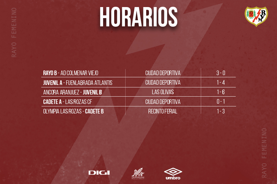 👧 𝐑𝐞𝐬𝐮𝐥𝐭𝐚𝐝𝐨𝐬: 𝟑𝟏 𝐝𝐞 𝐦𝐚𝐲𝐨 𝐲 𝟏 𝐝𝐞 𝐣𝐮𝐧𝐢𝐨

✅ Importante victoria para el 𝐑𝐚𝐲𝐨 𝐁 

➕ Tres victorias en cinco partidos 

#VamosRayoFemenino ⚡️