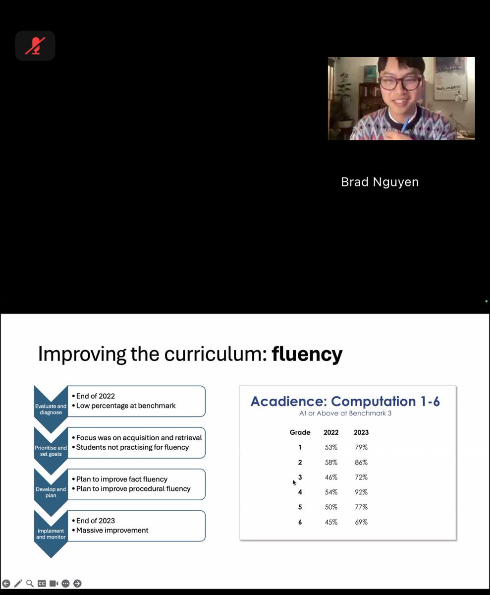 maianhlu's tweet image. Wonderful presentation by @Brad_Nguyen_ . We are about to start using Acadience as a universal screener. Great results at Docklands over the years. 👏