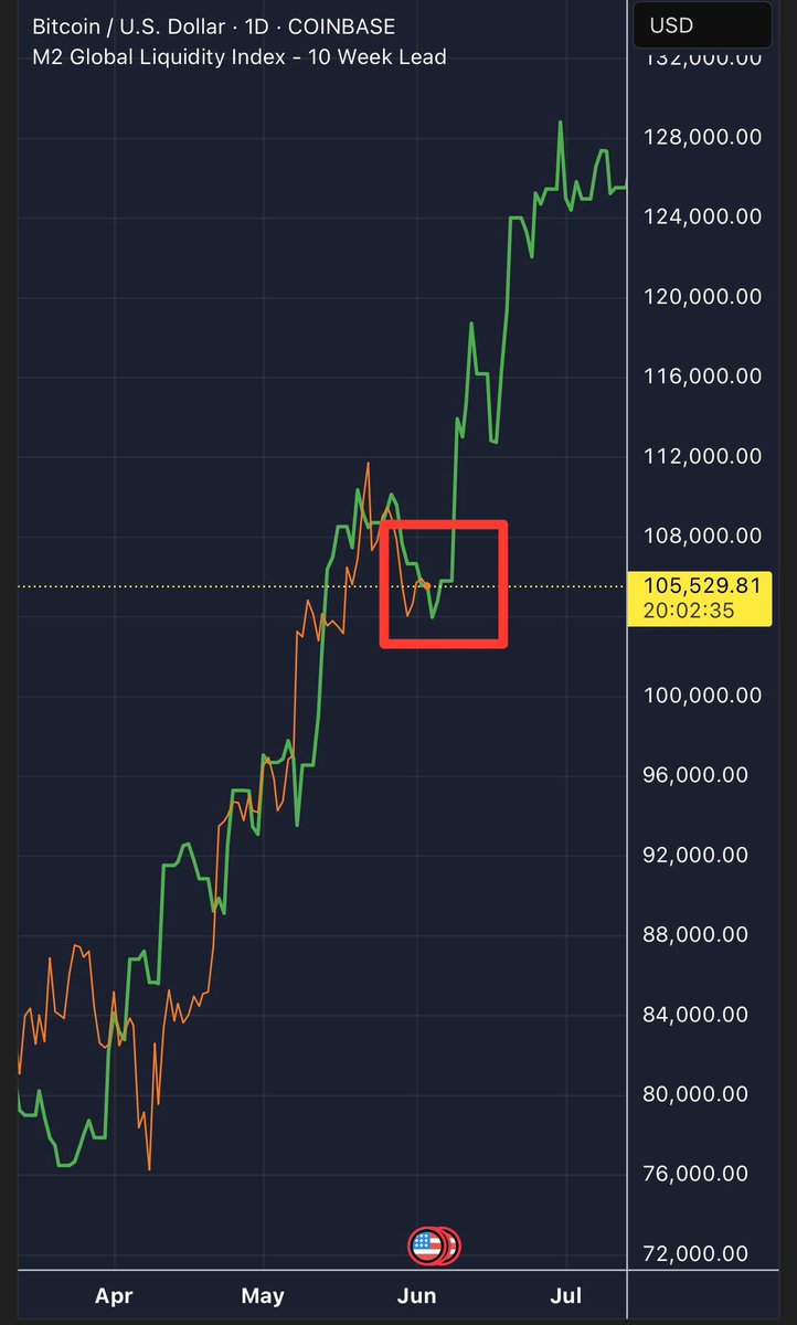 I don’t think this is coincidence