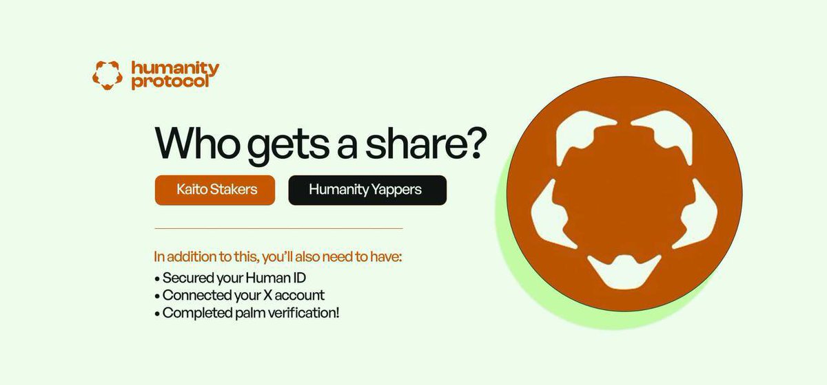 itsSh0la's tweet image. The $H Airdrop Incoming. Hop on it now!!!

Cost: $0
Time Required: 5 minutes
Potential Rewards: $2,000+

@Humanityprot has just announced a $2.2 million allocation of $H tokens exclusively for the @KaitoAI ecosystem, that means KAITO stakers and Humanity Yappers are first in…