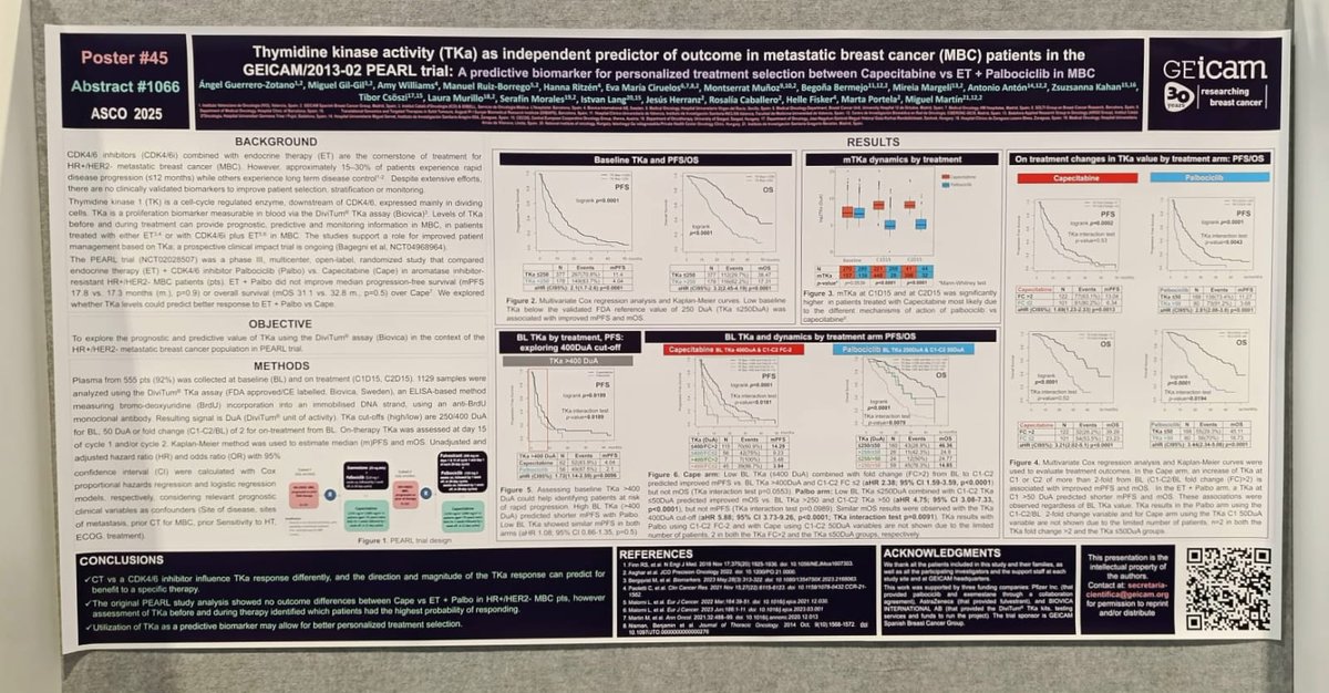 🟣 Biomarkers in metastatic #breastcancer

More from #ASCO2025 🩺 Dr. Ángel Guerrero (<a href="/AngelZotano/">Angel Guerrero-Zotano, MD,PhD</a>) and Dr. Miguel Martín present an important finding in the treatment of the most common type of #metastatic breast cancer: hormone receptor-positive and HER2-negative (HR+/HER2-).