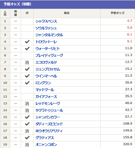karennn_keiba's tweet photo. 安田記念の消しデータ仕上がりました。

✓の馬は消しの黄色信号です。

このあと投稿するから楽しみにしてて。

早く見たい人はいいね押してね🫶🏻 https://t.co/a5Z4vqMNE8