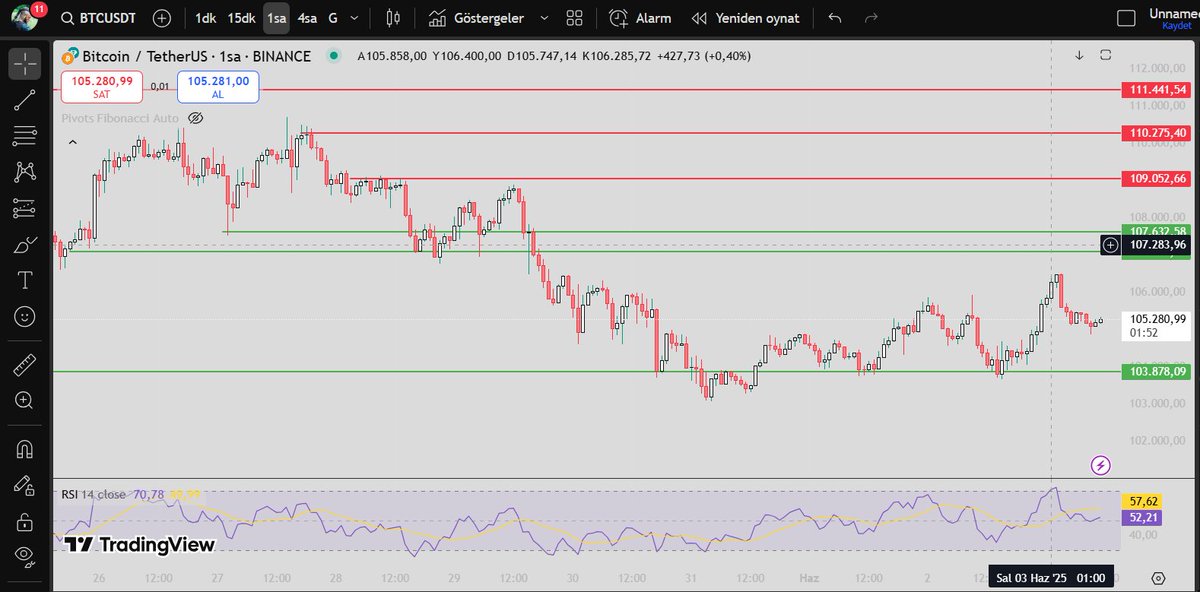 #bitcoin de ilmek ilmek işleyen bir plan.

Yapı aktif