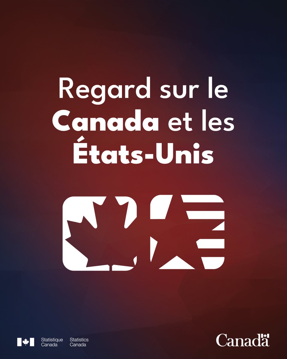 StatCan_fra's tweet image. Notre page Web « Regard sur le Canada et les États-Unis » regroupe les plus récentes données et analyses dans les secteurs touchés par la relation socioéconomique entre le Canada et les États-Unis. statcan.gc.ca/fr/themes-debu…