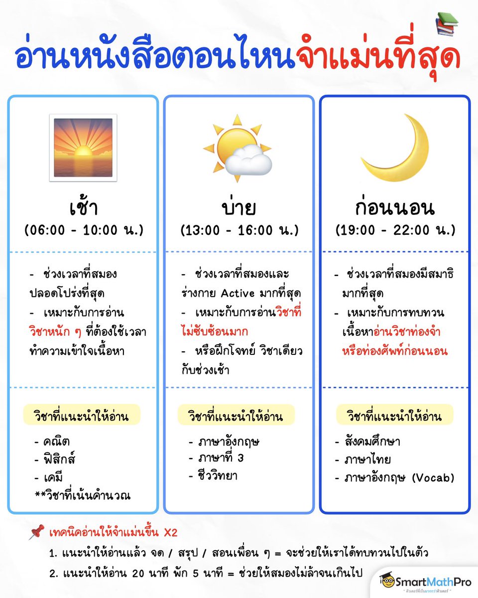 #Dek69 อยากอ่านหนังสือให้จำแม่น ไม่มีลืม 
ต้องอ่านเวลาไหน !? 
พี่สรุปให้แล้วในโพสต์นี้