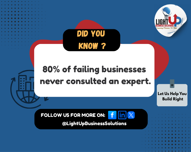 lubsconsult's tweet photo. 80% of failing businesses never consulted an expert.
Success isn’t about doing it all alone it’s about doing it right.
Book your first consultation today☺️.
#LUBS
#lightupbusinesssolutions
#lubsconsult
#businessconsultation https://t.co/MddOH2Hyjs
