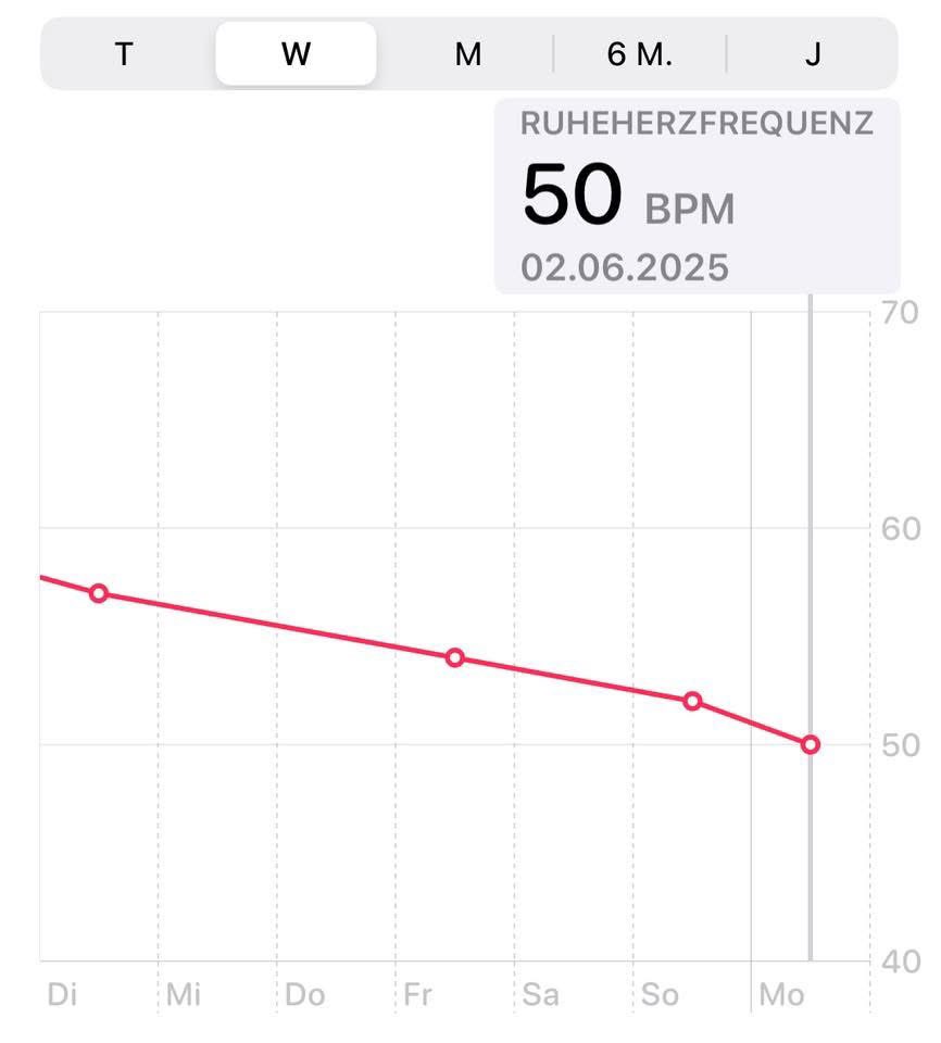 Die Bedeutung von Urlaub, grafisch dargestellt