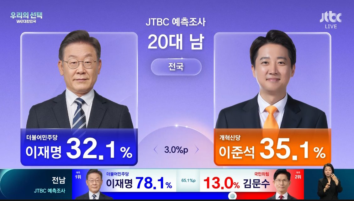 이대남 ㅅㅂ ㅋㅋ