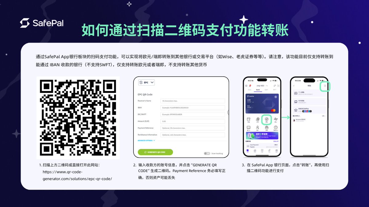 🎺#SafePal 银行板块使用扫码支付功能转账的教程来啦~ 💡该功能可以实现将欧元/瑞郎转账到其他银行或交易平台（如Wise、老虎证券等等）  👇点击图片了解更多#