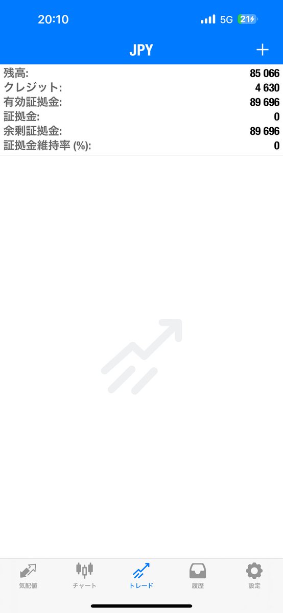 ゴールドロング
損切りしました🥺