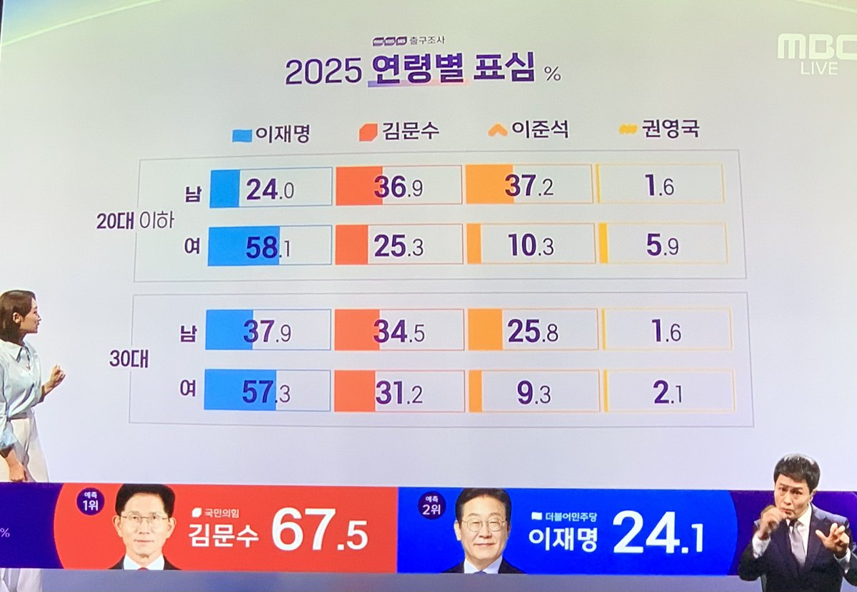 v_d_t_'s tweet image. 진짜 한숨 나온다